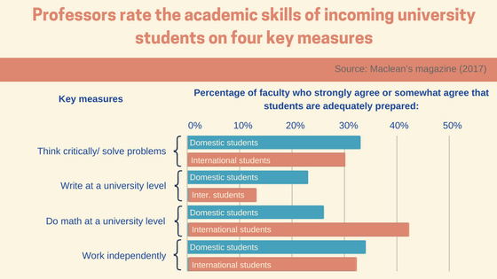 international students