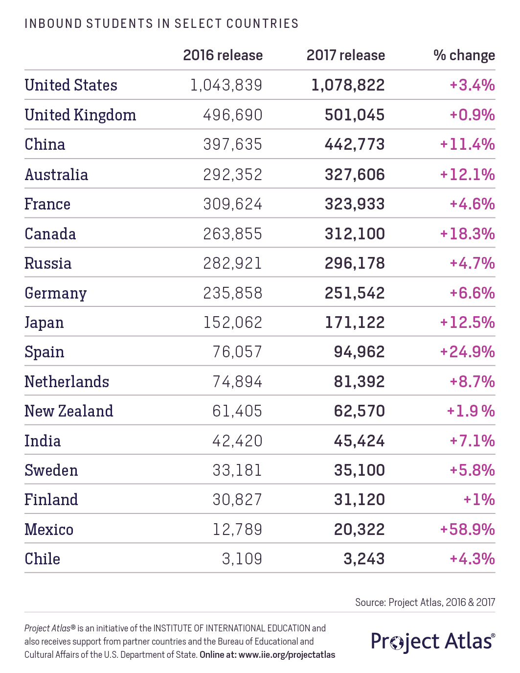 Super Visa Income Chart 2017