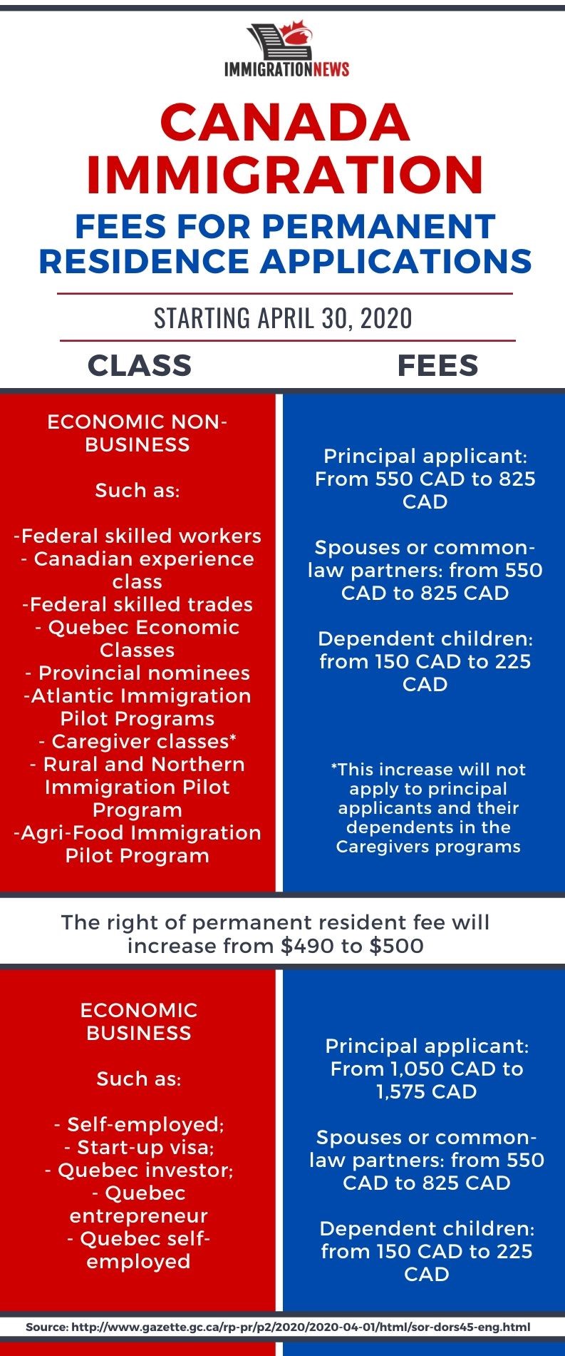 Canada Immigration Fees Will Increase Starting April 30