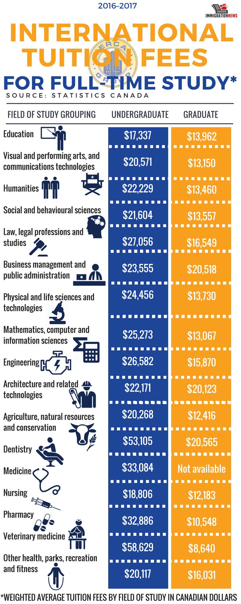 canada phd cost for international students