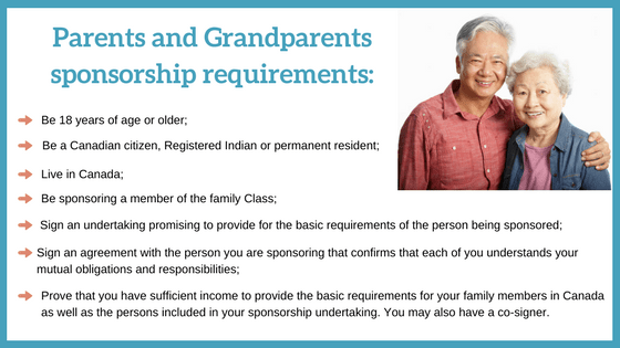 parents and grandparents super visa