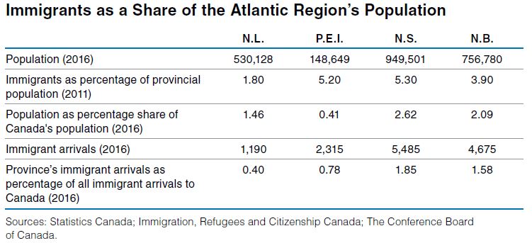 atlantic canada