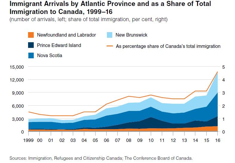 atlantic canada provinces