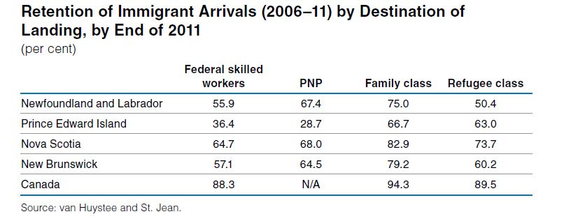 atlantic immigration pilot