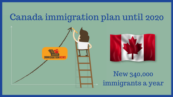 Canada immigration plan