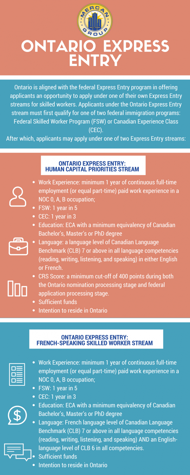 Ontario Express Entry Rules NEW Canada Immigration News