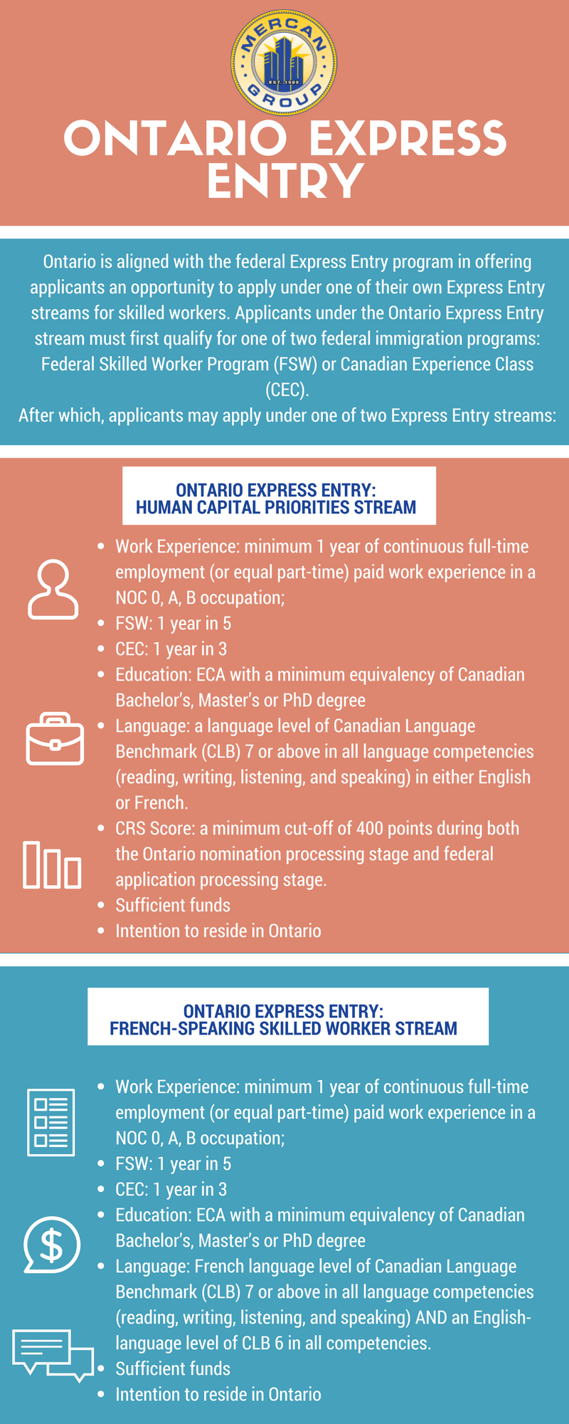 immigrate to ontario