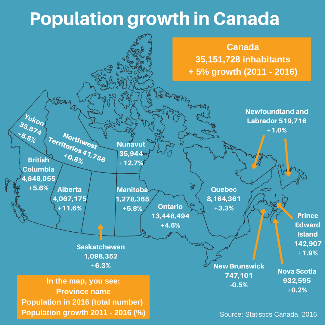 population in canada