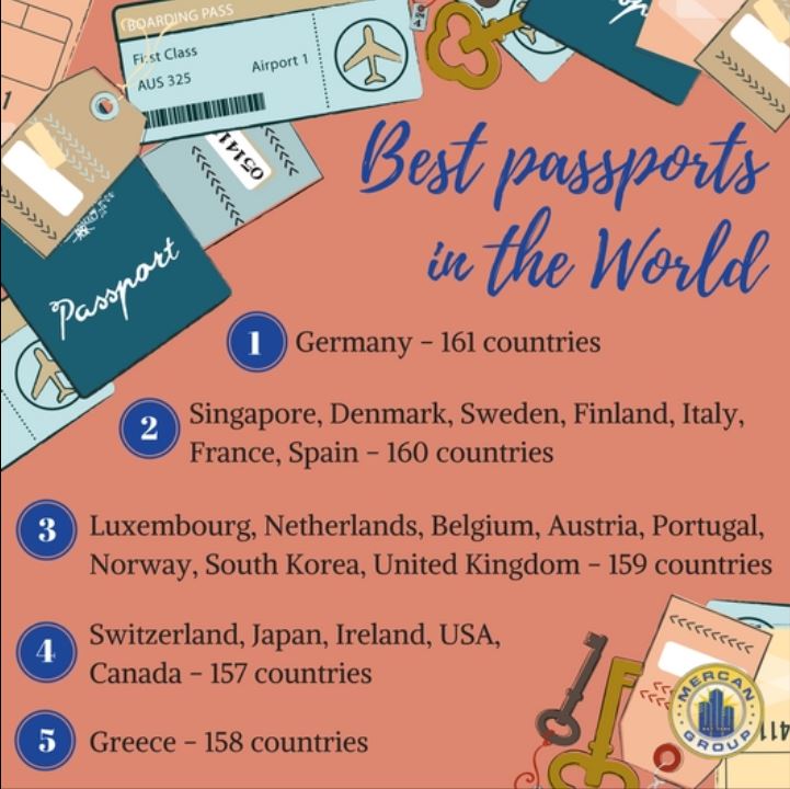 best passport