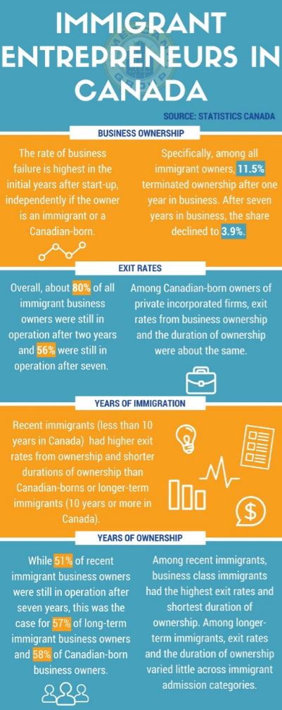 immigrant entrepreneurs