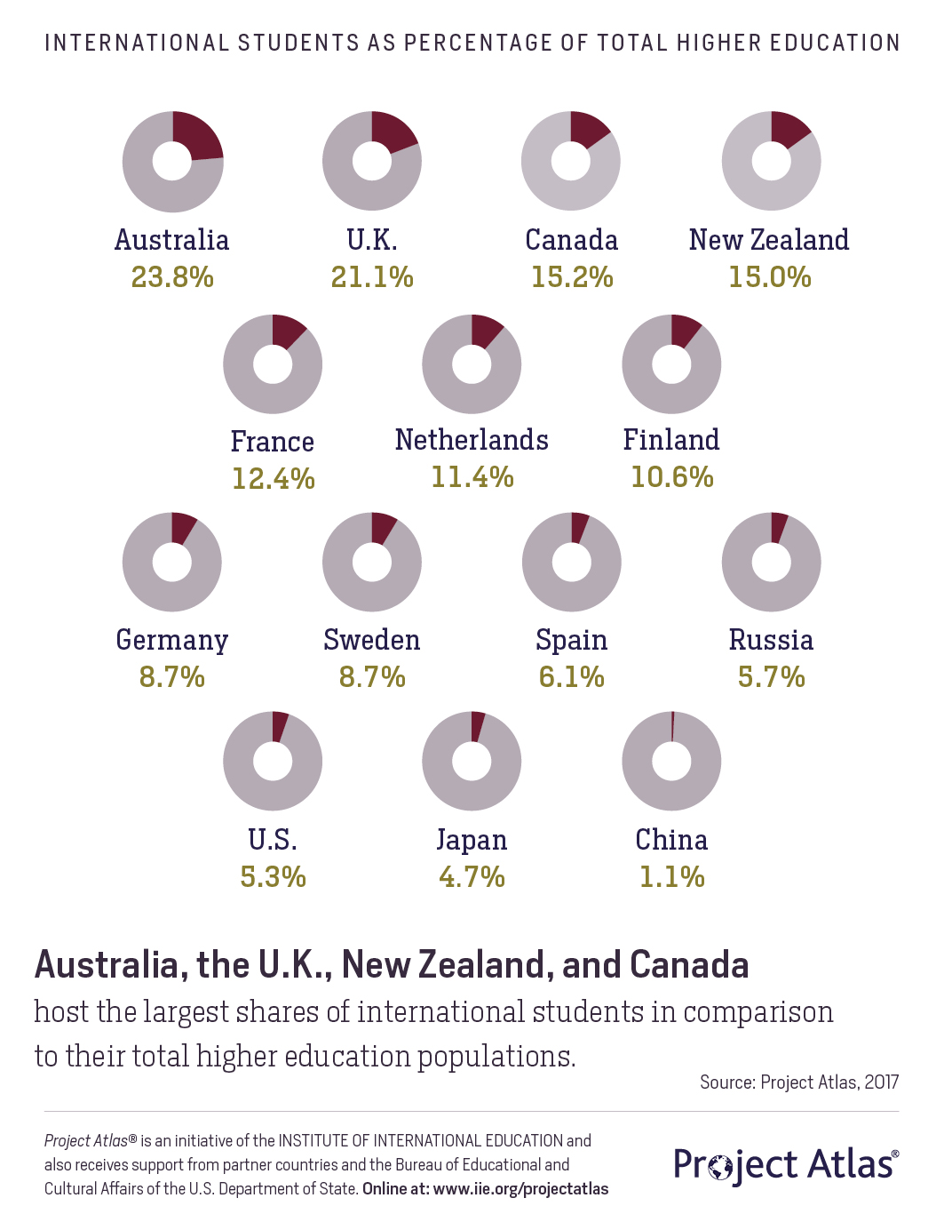 international students in canada